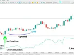 MetaTrader 5 Volatility Switch Indicator Download – Free – [TFlab] – MT4/MT5 Resource