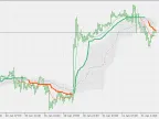 Modified Volatility Adaptive Double Smoothing Wilders EMA with Floating Levels - MetaTrader 5 script