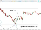 ICT Style Twitter Model MMXM Indicator Download for MT5 – [TFlab]