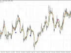 iDoubleChannel - MetaTrader 4 Script | Forex Indicator Download - MT4/MT5 Resources