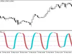Stochastic_Chaikins_Volatility - MetaTrader 5 script