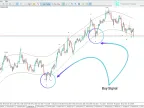 TMA + MT5 Center of Gravity Indicator Download | Forex Indicator Download - MetaTrader 5 Resources - MetaTrader 5 Resources