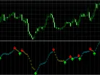 SFI Indicator – [Cost $80] – For FREE SFI Indicator – [Cost $80] – For FREE
