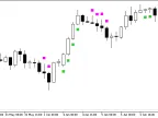 DirectCandlesCounter - MetaTrader 5 Script - MT4/MT5 Resource