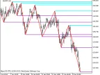 ZigZag_NK_MTF_Levels - MetaTrader 5 Script - MT4/MT5 Resources