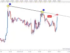 Trend Line Crossing - MetaTrader 5 Script | Forex Indicator Download - MT4/MT5 Resources - MetaTrader 5 Resources