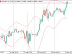 Keltner Channel - MetaTrader 5 Script - MQL5 #31882 - MT4/MT5 Resources