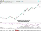 MACD and Volume Indicators for MetaTrader 4 Download | Forex Indicators Download - MT4/MT5 Resources