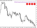 ElderImpulseSystem_HTF_Signal - MetaTrader 5 script