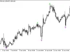 Boa_ZigZag_Arrows_HTF - MetaTrader 5 Script - MT4/MT5 Resources