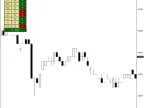 RSI Multi-Timeframe | RSI-Multi-Timeframe | Forex Indicator Download - MT4/MT5 Resources