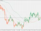 Moving Average Bands - Extension - MetaTrader 5 Script | Forex Indicators Download - MT4/MT5 Resources
