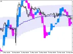 Stochastic_Chart_HTF - MetaTrader 5 Script - MT4/MT5 Resource