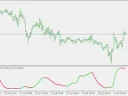 S-Shaped Normalized RSI - MetaTrader 5 Script | Trading Script Download - MT4/MT5 Resources