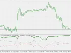 Pearson Coefficient - MetaTrader 5 Script | Trading Script Download - MT4/MT5 Resources - MetaTrader 5 Resources