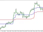 StepMA_3D_v3 - MetaTrader 5 script | Forex indicator download - MT4/MT5 resources