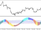XCCI_Candle_Vol_HTF - MetaTrader 5 Script - MT4/MT5 Resources