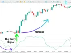 Laguerre Volume Index Indicator Download for MT5 - Free - [TFlab] | Forex Indicator Download - MetaTrader 5 Resources