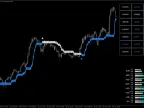 FX Dart Forex FREE Indicator DownloadFX Dart Forex FREE Indicator Download