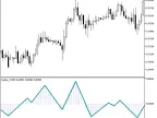 ZigZag_OsMA - MetaTrader 5 Script | Forex Indicator Download - MT4/MT5 Resources