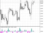 CandleVisual - MetaTrader 5 Script | Forex Indicator Download - MT4/MT5 Resources