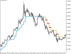 Ozymandias_StDev_HTF - MetaTrader 5 Script - MT4/MT5 Resources