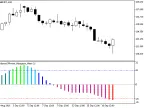 BalanceOfPower_Histogram_Alert - MetaTrader 5 script