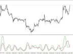 Mastering the Absolute Strength Indicator for Trend Trading in Forex Mastering the Absolute Strength Indicator for Trend Trading in Forex