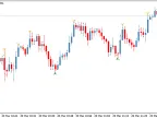 MonEx Indicator - MetaTrader 4 Script | Forex Indicator Download - MT4/MT5 Resources