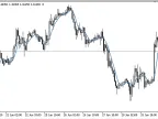 Super_Smoother - MetaTrader 5 Script | Trading Script Download - MT4/MT5 Resources