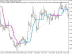 Exp_i-CAi_StDev - MetaTrader 5 Expert | Forex Indicators Download - MT4/MT5 Resources