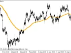 i-AMMA_HTF - MetaTrader 5 Script | Forex Indicator Download - MT4/MT5 Resources