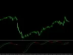 DAT MACD Forex Indicator for MT4 – Smoothed Trend &amp;amp; Momentum Signals DAT MACD Forex Indicator for MT4 – Smoothed Trend &amp;amp; Momentum Signals