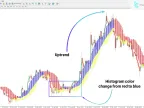 MT4 Forex Profit Boost Indicator Free Download | Forex Indicator Download - MetaTrader 4 Resources - MetaTrader 4 Resources