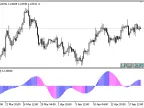Blau_Stochastic_Index - MetaTrader 5 Script - MT4/MT5 Resource