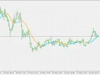 Simple Moving Average - MetaTrader 5 Script | Trading Script Download - MT4/MT5 Resources
