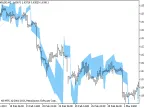 SKB-1 - MetaTrader 5 Script | Forex Indicator Download - MT4/MT5 Resources - MetaTrader 5 Resources