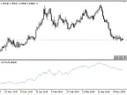 TVI - MetaTrader 5 Script | Forex Indicator Download - MT4/MT5 Resources - MetaTrader 5 Resources
