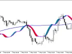 RVI_Chart - MetaTrader 5 Script | Forex Indicator Download - MT4/MT5 Resources