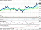 Market Analysis Scripts and Templates - MetaTrader 5 Scripts | Forex Indicator Downloads - MT4/MT5 Resources