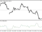 Intraday_Intensity_Open_Form - MetaTrader 5 script