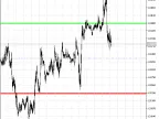 Daily Range Forecast - MetaTrader 5 Script | Forex Indicator Download - MT4/MT5 Resources - MetaTrader 5 Resources