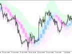 JFatlCandle_Chl_HTF - MetaTrader 5 Script - MT4/MT5 Resources