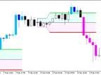 Hans_Indicator_Cloud_System - MetaTrader 5 Script - MT4/MT5 Resources