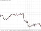 Custom Moving Average Indicator - MetaTrader 4 Script | Forex Indicator Download - MT4/MT5 Resources
