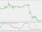 Stochastic Expansion - Floating Levels - MetaTrader 5 Script | Forex Indicators Download - MT4/MT5 Resources