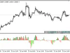 WI - MetaTrader 5 Script | Forex Indicator Download - MT4/MT5 Resources - MetaTrader 5 Resources