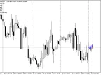 Four_Screens - MetaTrader 4 Expert | Forex Indicators Download - MT4/MT5 Resources