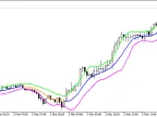 Rj_SlidingRange - MetaTrader 5 Script | Forex Indicator Download - MT4/MT5 Resources