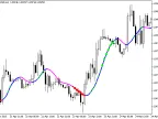 ColorXMA_Ishimoku_StDev - MetaTrader 5 Script - MetaTrader 5 Script